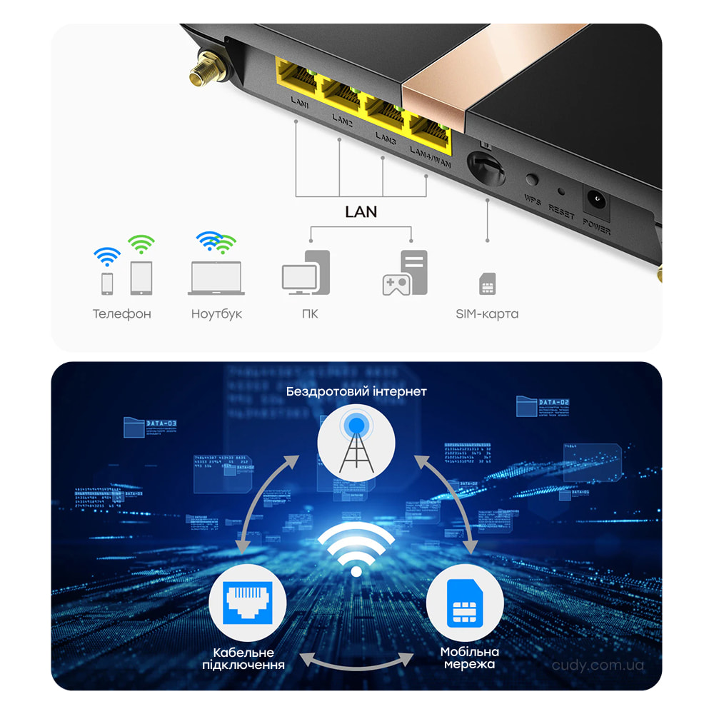 Маршрутизатор LT500D Wi-Fi Mesh 4G LTE CAT4 Cudy Маршрутизатор LT500D Wi-Fi Mesh 4G LTE CAT4 Cudy