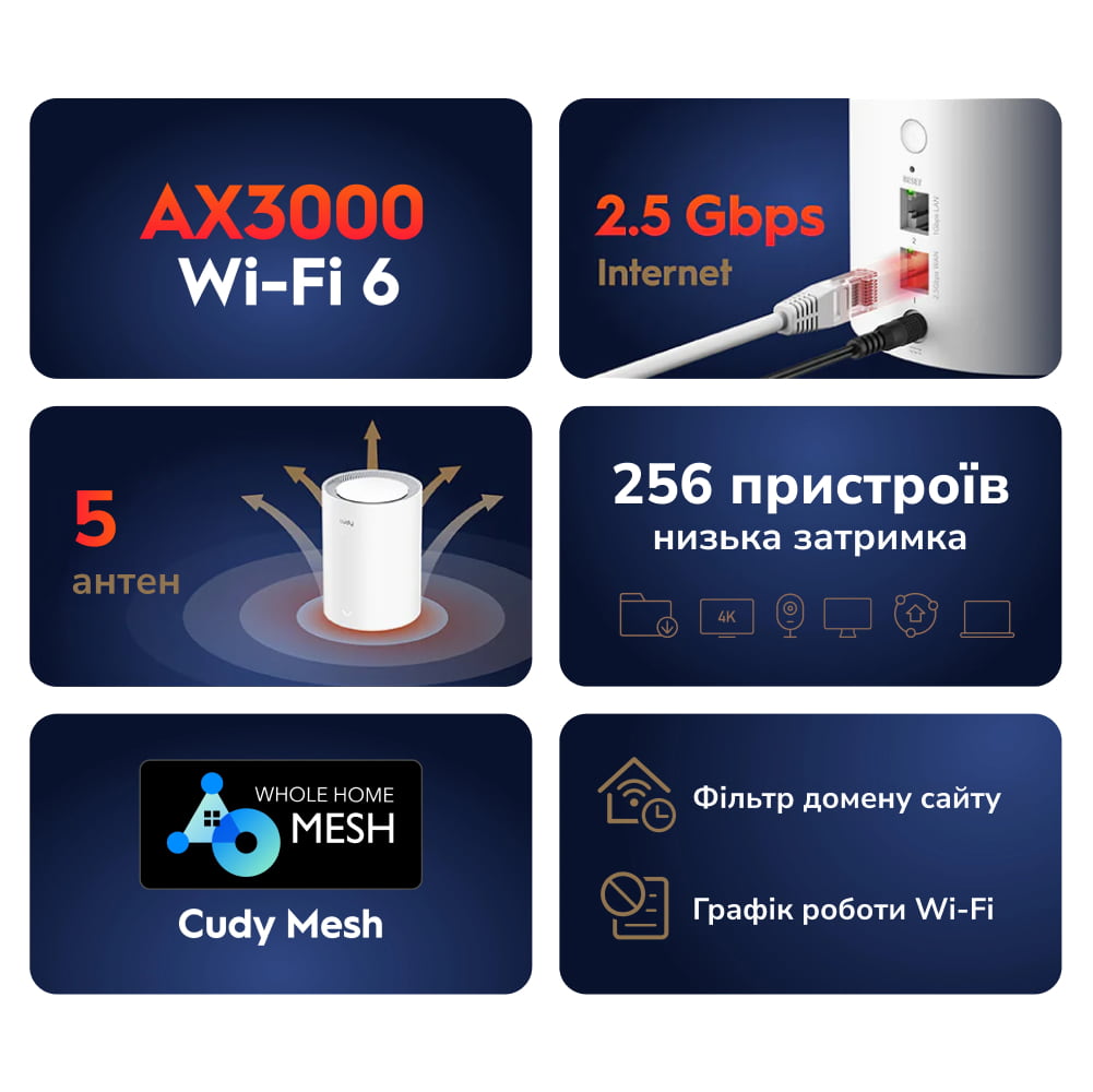 Mesh-система M3000 WHITE Wi-Fi 6 2.5G (1-Pack) Cudy Mesh-система M3000 WHITE Wi-Fi 6 2.5G (1-Pack) Cudy