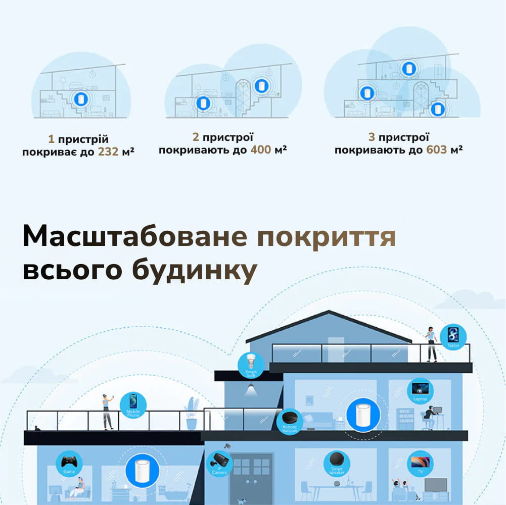 Mesh-система M3000 WHITE Wi-Fi 6 2.5G (1-Pack) Cudy Mesh-система M3000 WHITE Wi-Fi 6 2.5G (1-Pack) Cudy