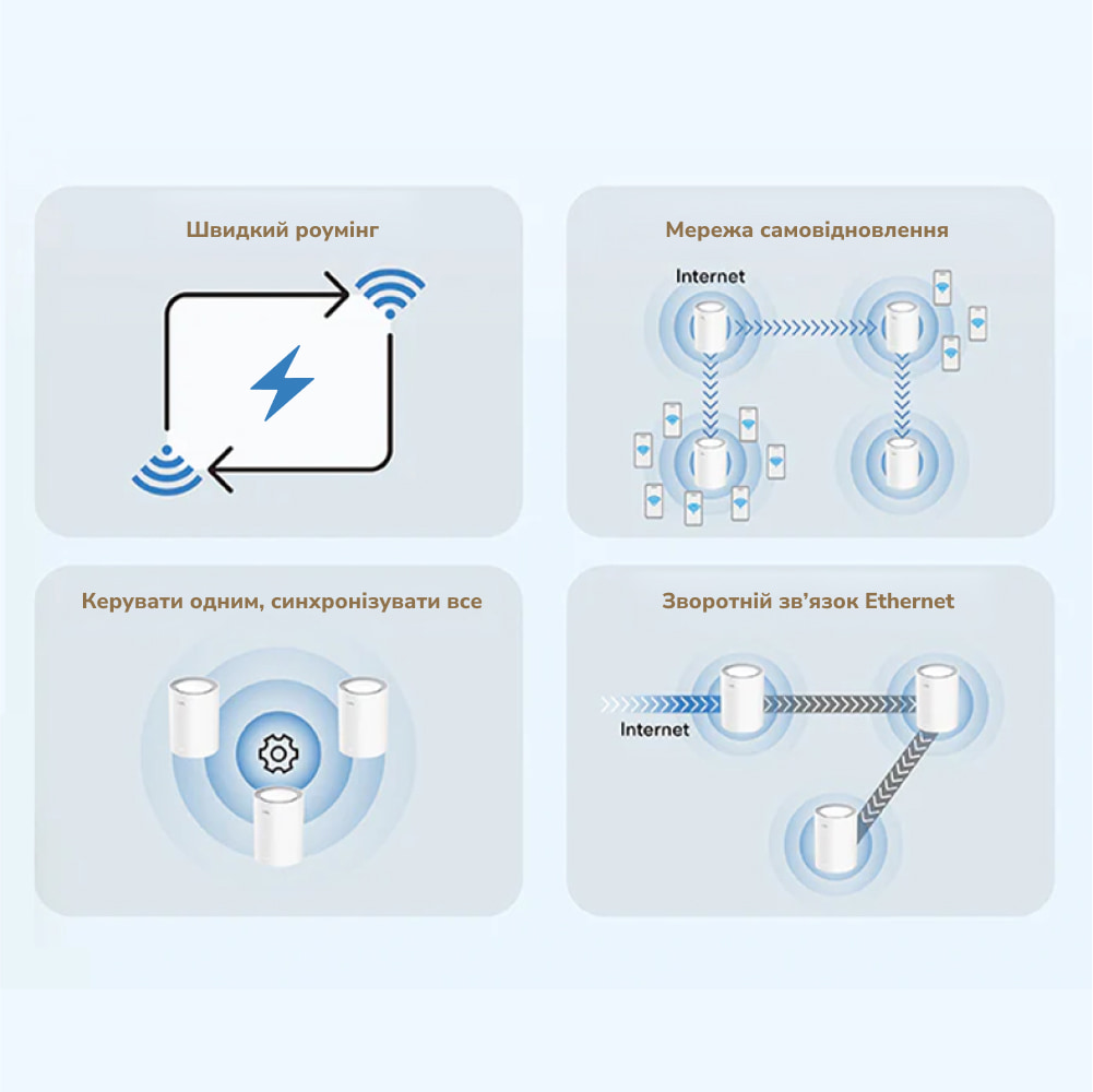 Mesh-система M3000 WHITE Wi-Fi 6 2.5G (1-Pack) Cudy Mesh-система M3000 WHITE Wi-Fi 6 2.5G (1-Pack) Cudy