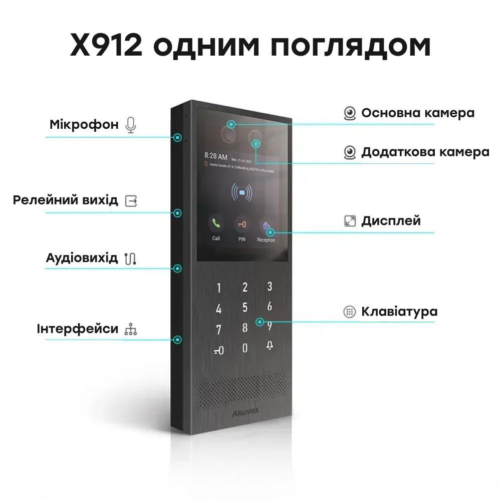 Багатоабонентна виклична панель X912S Akuvox Багатоабонентна виклична панель X912S Akuvox