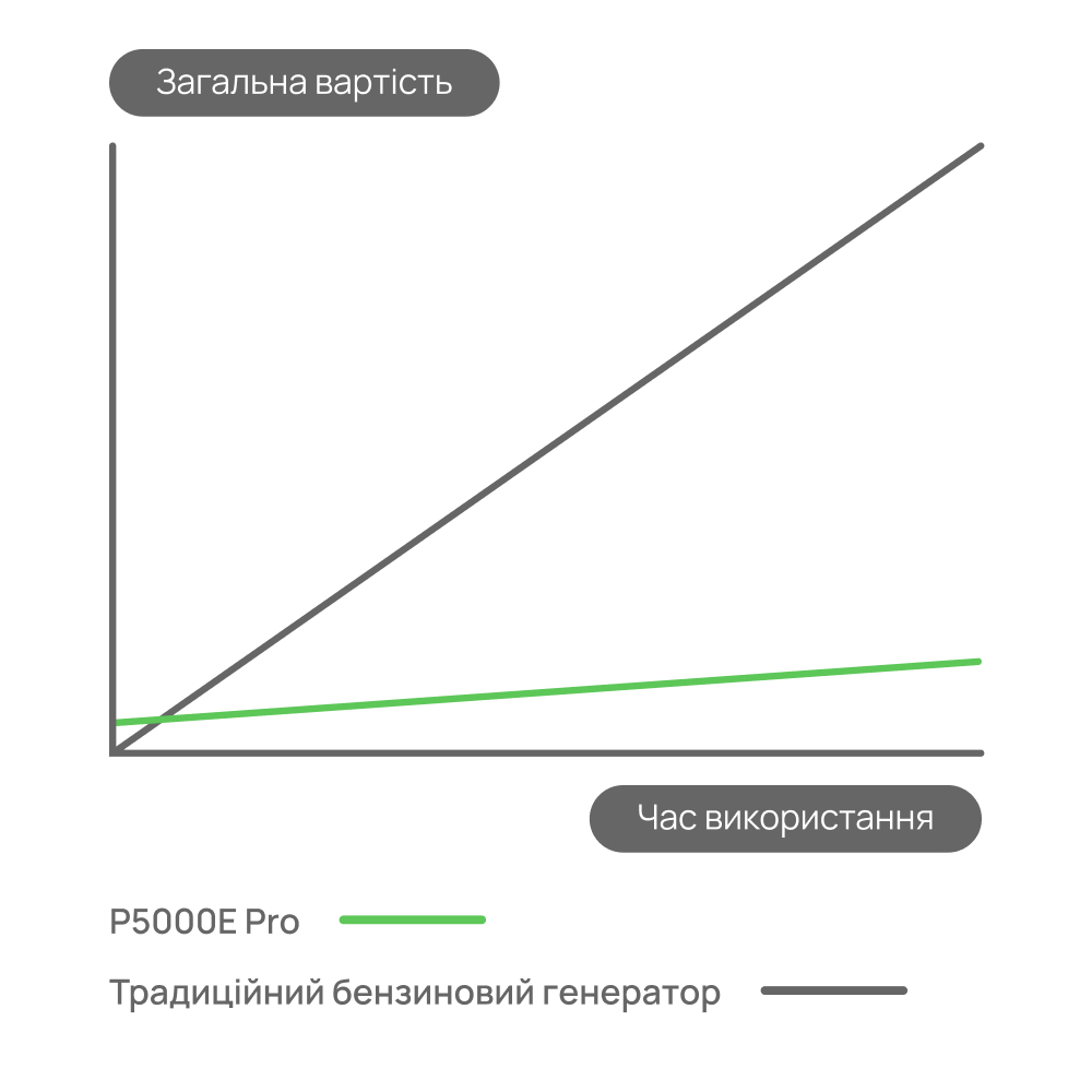 Портативна зарядна станція P5000E PRO Oukitel Портативна зарядна станція P5000E PRO Oukitel