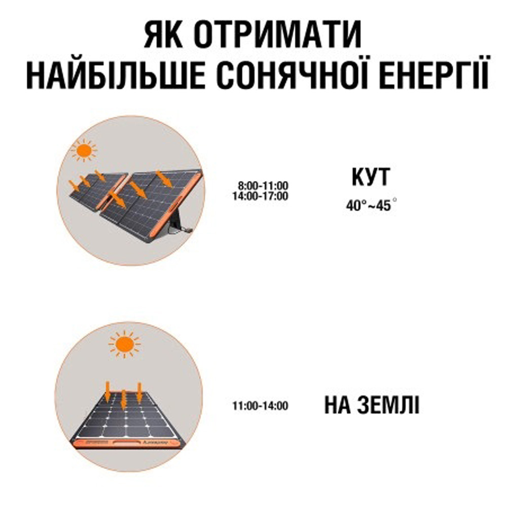 Сонячна панель Solar Saga 100 Jackery Сонячна панель Solar Saga 100 Jackery
