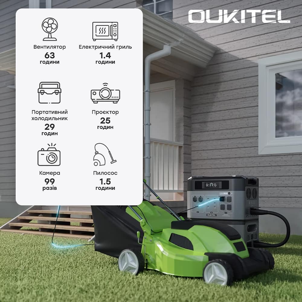 Портативна зарядна станція BP2000E PRO Oukitel Портативна зарядна станція BP2000E PRO Oukitel