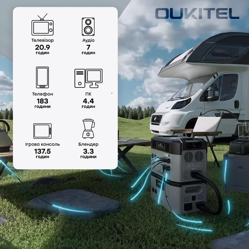 Портативна зарядна станція BP2000E PRO Oukitel Портативна зарядна станція BP2000E PRO Oukitel