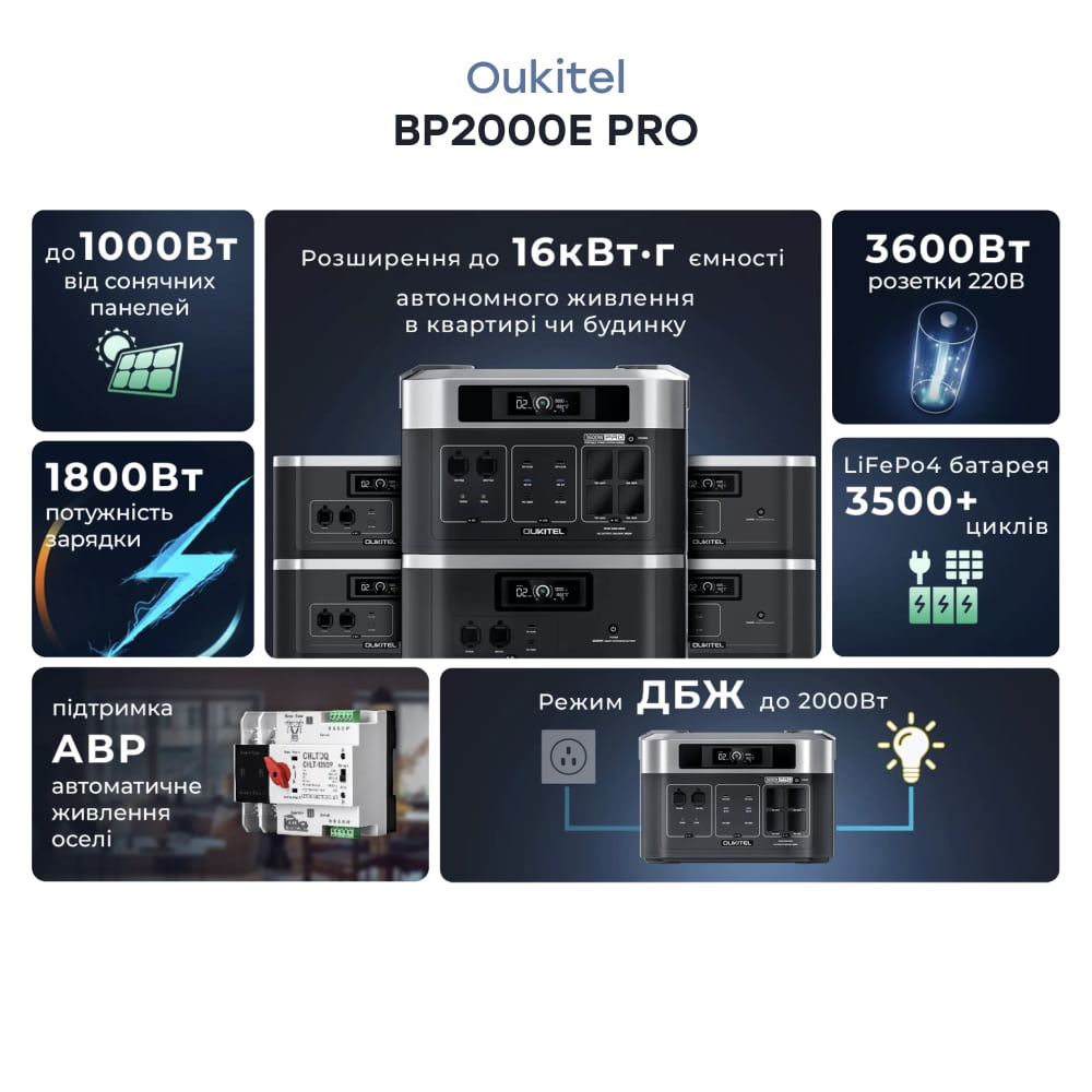 Портативна зарядна станція BP2000E PRO Oukitel Портативна зарядна станція BP2000E PRO Oukitel