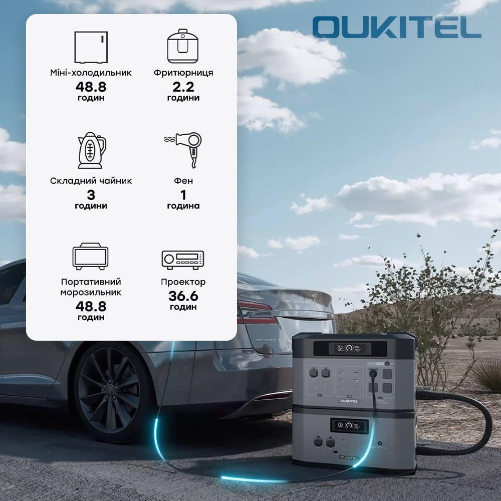 Портативна зарядна станція BP2000E PRO Oukitel Портативна зарядна станція BP2000E PRO Oukitel