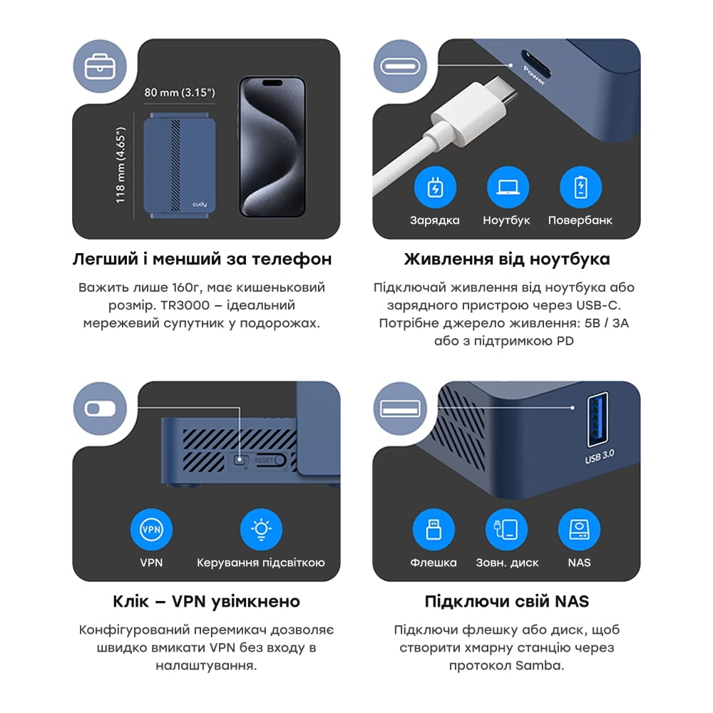 Маршрутизатор TR3000 Wi-Fi VPN Business Router Cudy Маршрутизатор TR3000 Wi-Fi VPN Business Router Cudy