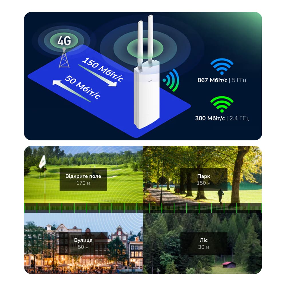 Маршрутизатор LT500 OUTDOOR Wi-Fi Mesh 4G LTE CAT4 Cudy Маршрутизатор LT500 OUTDOOR Wi-Fi Mesh 4G LTE CAT4 Cudy