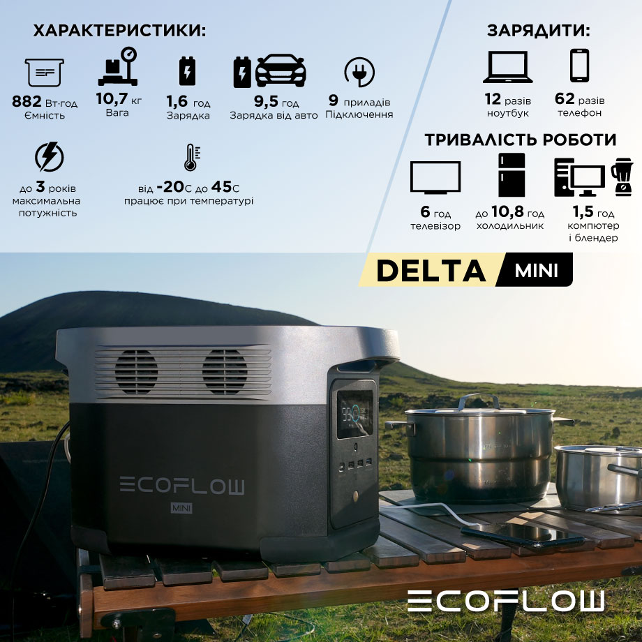 Зарядна станція EcoFlow DELTA mini (882 Вт·г) Зарядна станція EcoFlow DELTA mini (882 Вт·г)