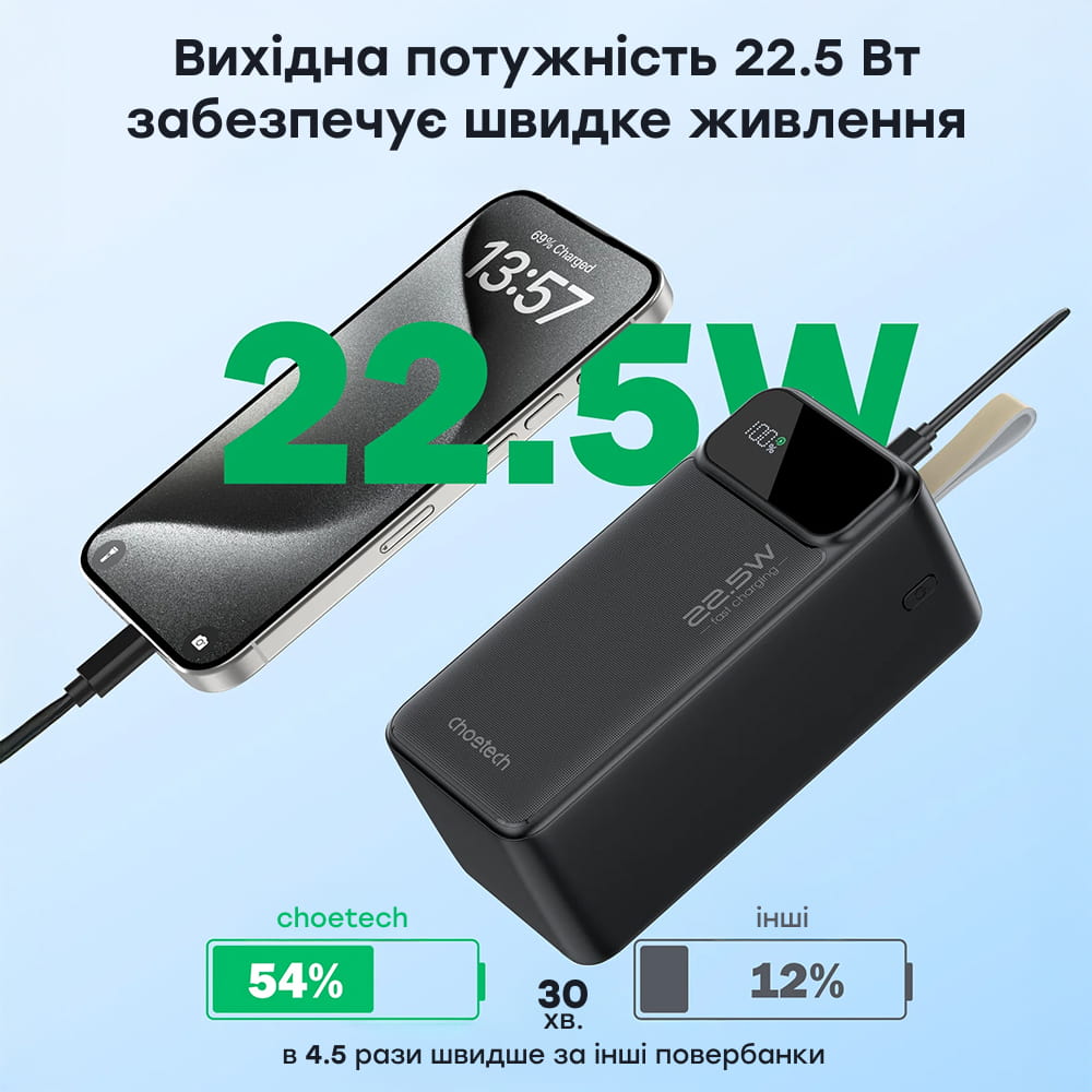 Power Bank B732 50000mAh Black Choetech