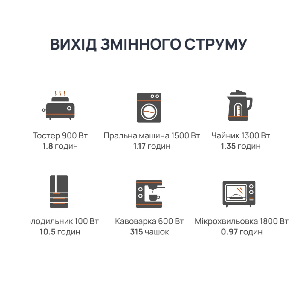 Портативна зарядна станція CP2500 BIG BLUE Портативна зарядна станція CP2500 BIG BLUE