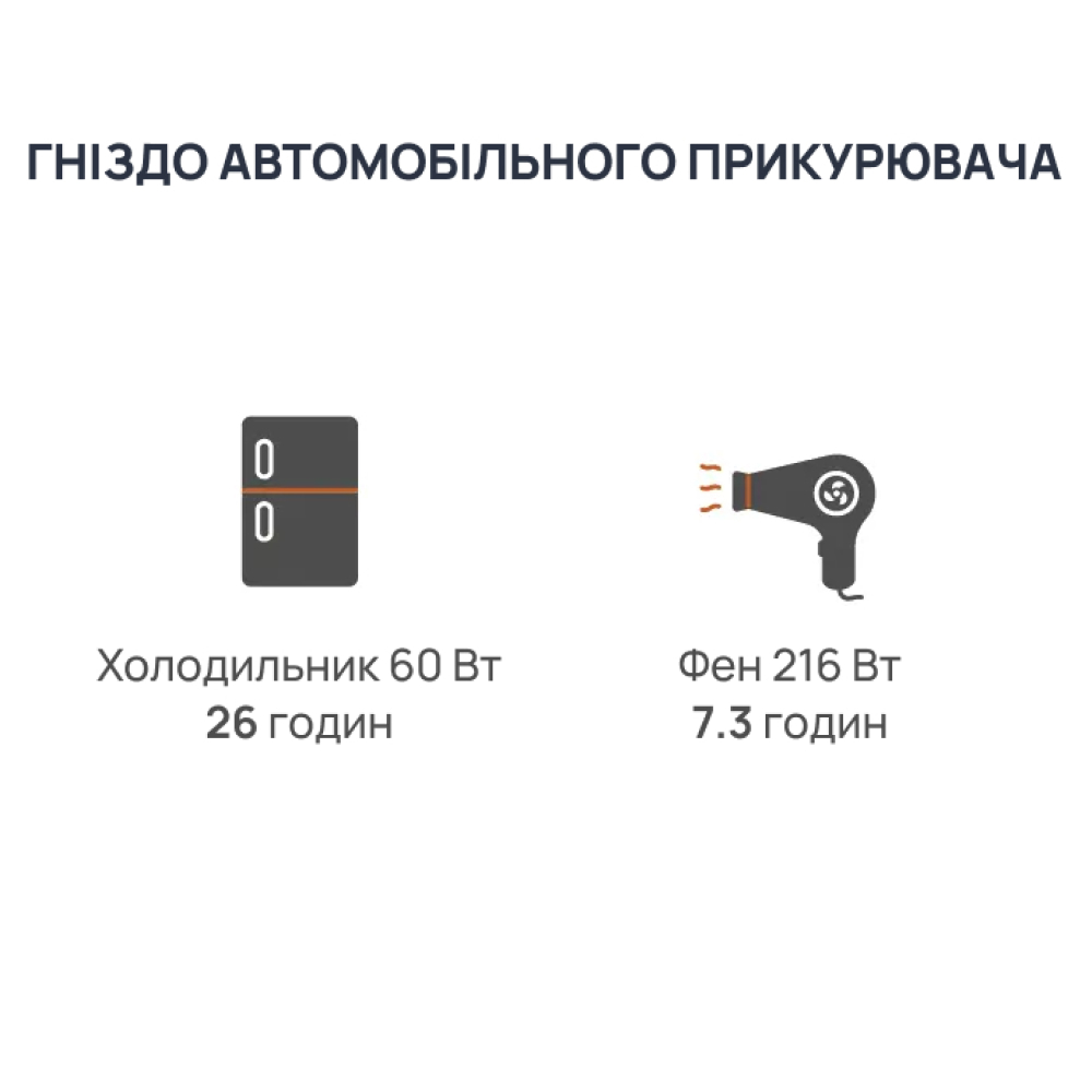 Портативна зарядна станція CP2500 BIG BLUE Портативна зарядна станція CP2500 BIG BLUE