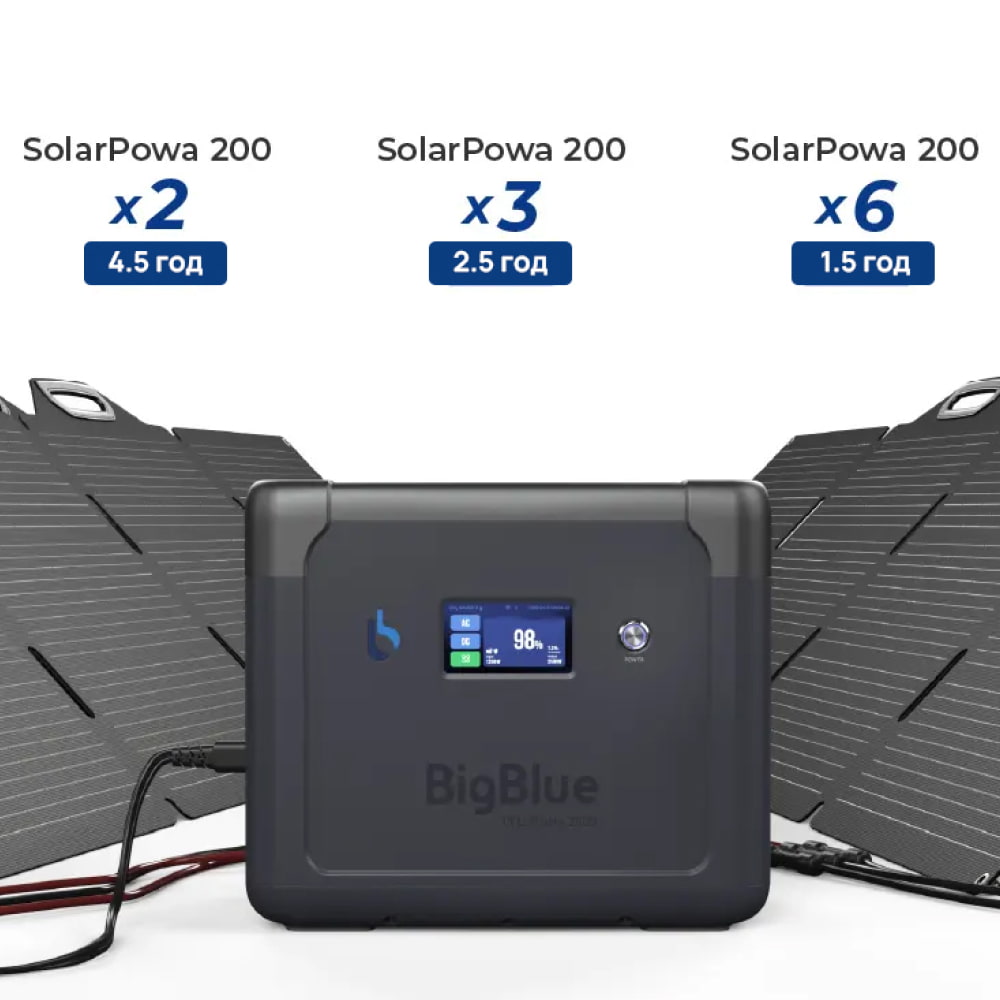 Портативна зарядна станція CP2500 BIG BLUE Портативна зарядна станція CP2500 BIG BLUE