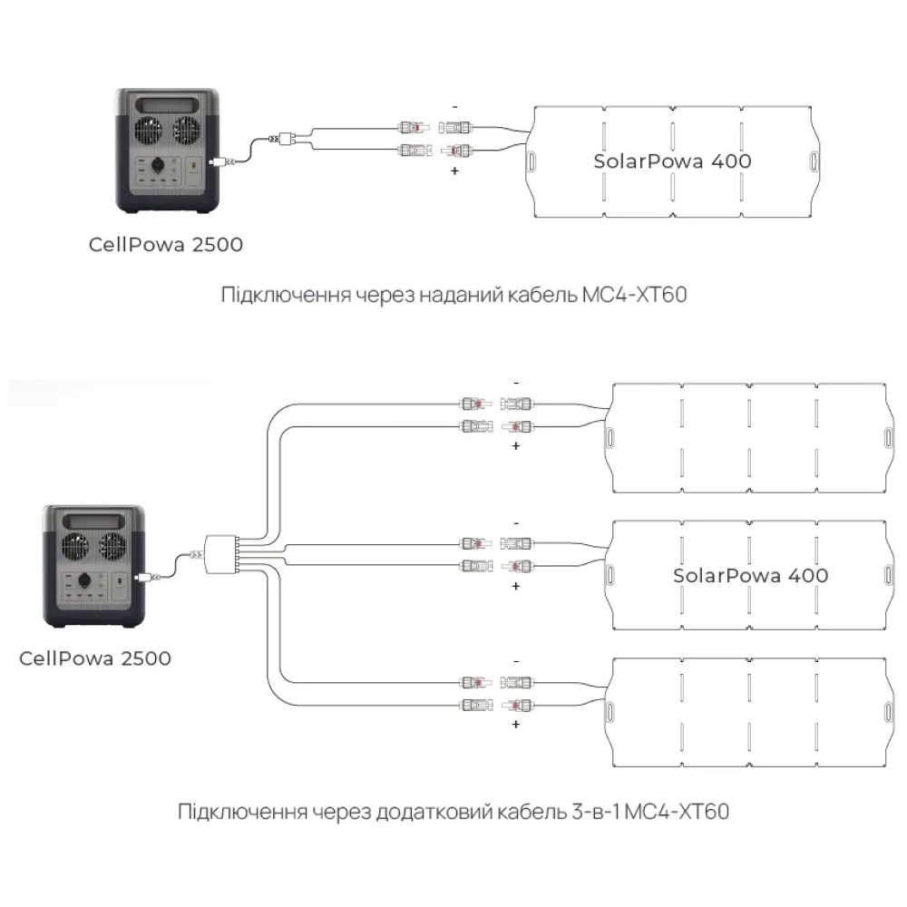 Портативна зарядна станція CP2500 BIG BLUE Портативна зарядна станція CP2500 BIG BLUE