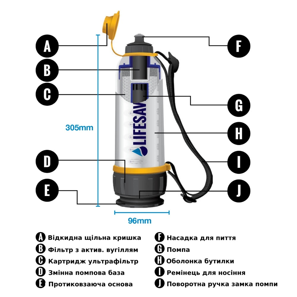 LifeSaver Bottle LifeSaver Bottle